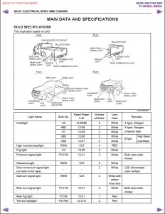 This manual is specifically for the Isuzu DMAX but applies to the ...